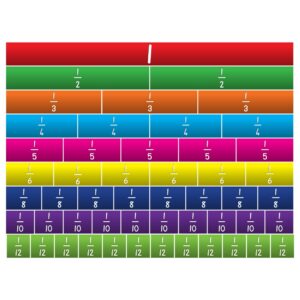Greenbean - Laminated Demo Fraction Chart 12th